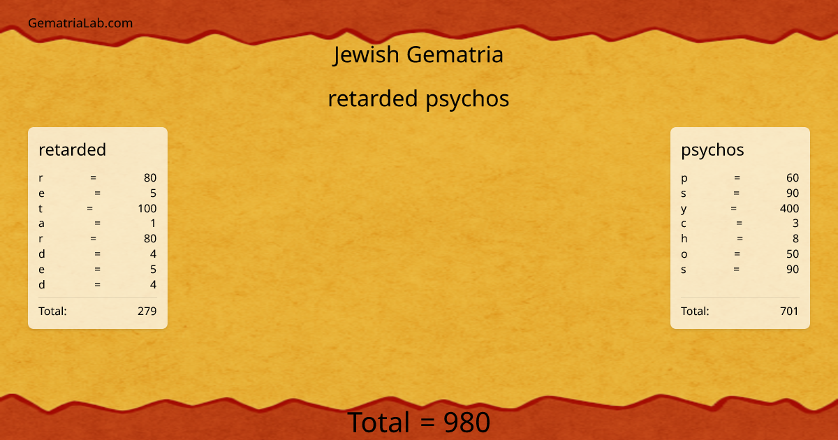 retarded psychos in jewish Gematria